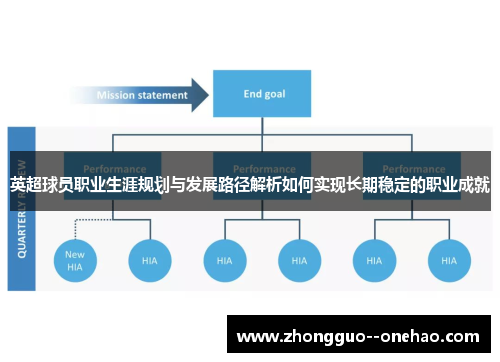 英超球员职业生涯规划与发展路径解析如何实现长期稳定的职业成就 英超球员职业生涯规划与发展路径解析如何实现长期稳定的职业成就