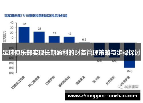 足球俱乐部实现长期盈利的财务管理策略与步骤探讨