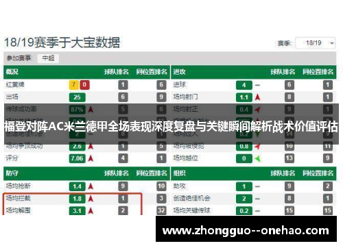 福登对阵AC米兰德甲全场表现深度复盘与关键瞬间解析战术价值评估