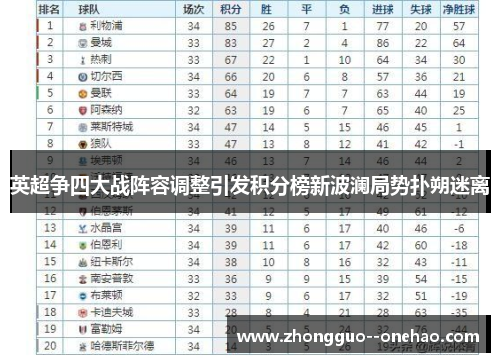 英超争四大战阵容调整引发积分榜新波澜局势扑朔迷离