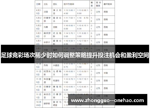 足球竞彩场次稀少时如何调整策略提升投注机会和盈利空间