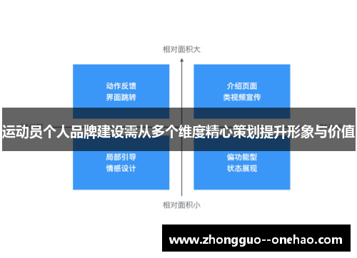 运动员个人品牌建设需从多个维度精心策划提升形象与价值