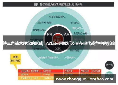 铁三角战术理念的形成与实际应用解析及其在现代战争中的影响