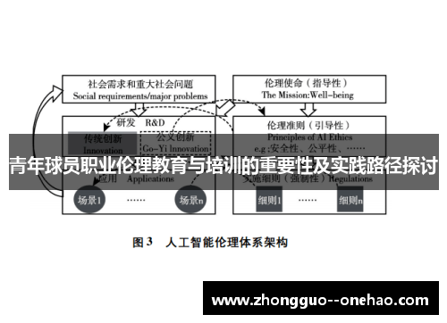 青年球员职业伦理教育与培训的重要性及实践路径探讨